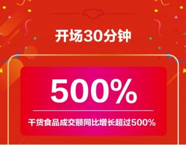 互聯網賦能老字號 京東超市如何引領食品品類數字化轉型