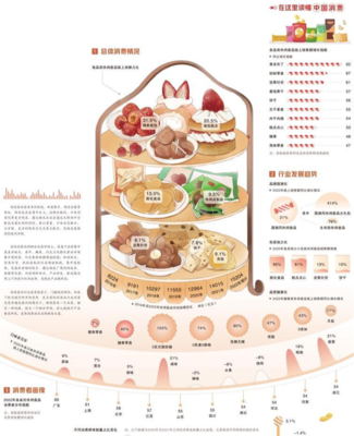需求拉動休閑食品升級 食品互聯網的融合與變革