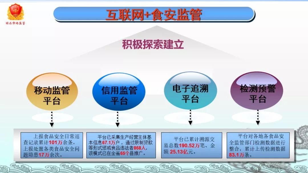 食安與數(shù)智化管理并行，麗水領跑十載群眾滿意度創(chuàng)新高