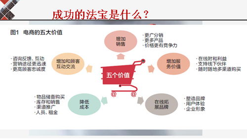 個舊生鮮配送市場競爭加劇，“干兒子送菜”模式引發(fā)熱議